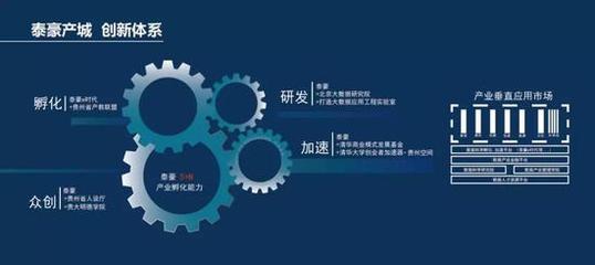 北京大數(shù)據(jù)研究院簽約泰豪產(chǎn)城集團(tuán) 成立大數(shù)據(jù)應(yīng)用工程聯(lián)合實(shí)驗(yàn)室