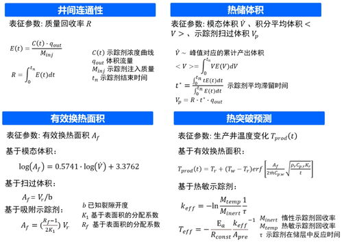 任亞倩等 rser 增強地熱系統 egs 示蹤研究進展