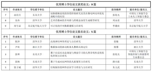 中國智能科學技術(shù)最高獎出爐 西安這些高校斬獲大獎