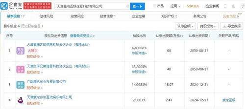 騰訊關(guān)聯(lián)公司入股星?；?后者經(jīng)營范圍含動(dòng)漫游戲開發(fā)等