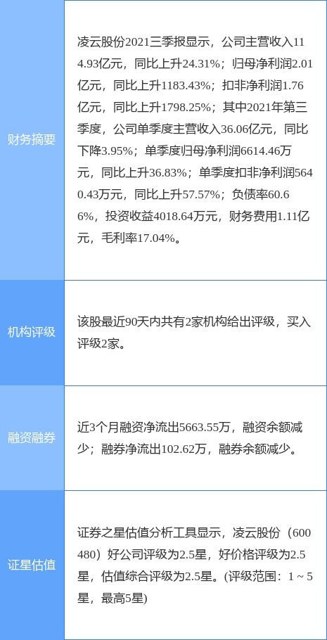 凌云股份定增結果公布，產業投資基金與產業發展基金參投，聚焦工程和技術研究與試驗發展